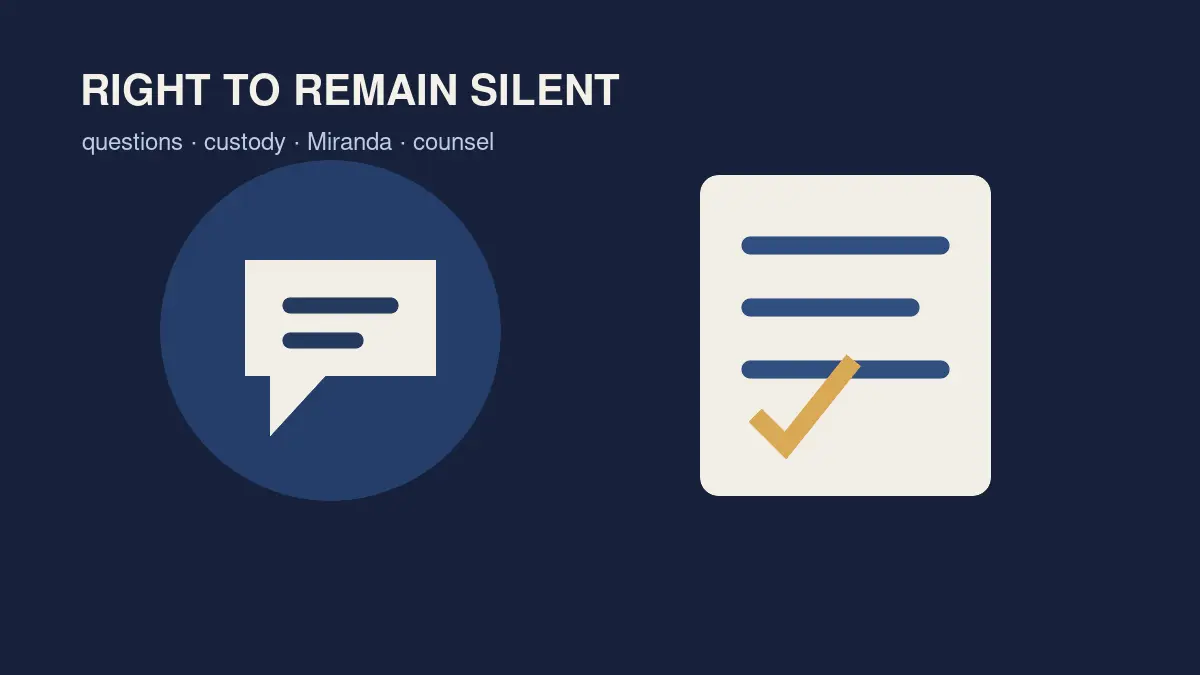 Illustrated right to remain silent guide with speech bubble, legal book, and source notes